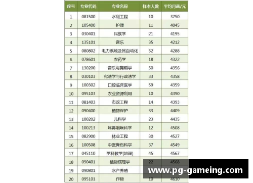 广东队球员薪资榜：揭秘球员收入排行及薪酬分析